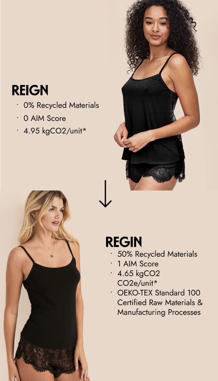 Before and after: REIGN 0% recycled, REGIN 50% recycled.