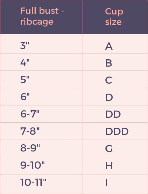 What is the difference between 36A and 36B bra sizes in India? - Quora