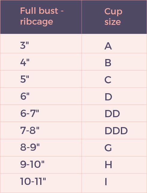 Bra Size Chart, Bra Size